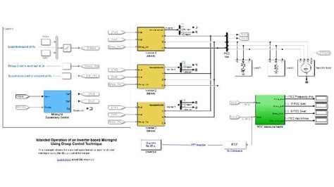 Toradh íomhá ar Smart Grid Matlab/Simulink