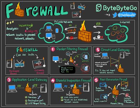 Image result for How Firewall Works in Networking