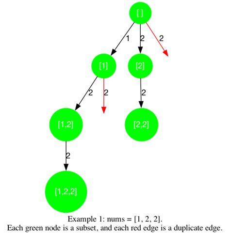 Image result for Subsets Diagram of Recursion