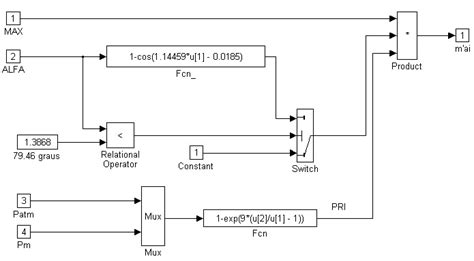 Image result for Data Types Flow Chart in Java