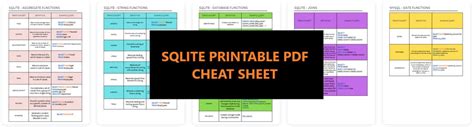Image result for SQLite Cheat Sheet