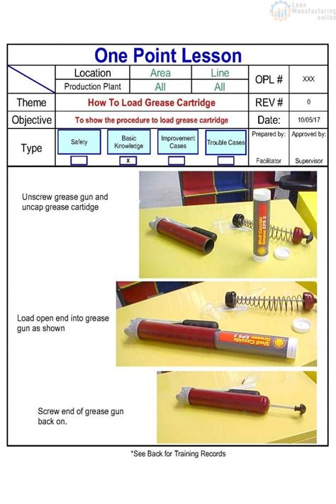 Image result for One Point Lesson Explanation