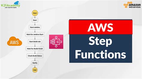 Image result for Step Function AWS Loop