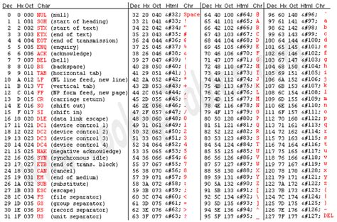 Toradh íomhá ar HTML Body for VBA Code