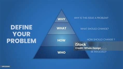 Image result for Understanding Problems