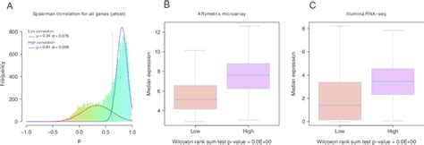 Toradh íomhá ar Affymetrix Microarray