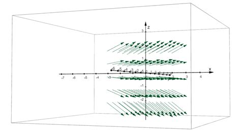 Image result for Vector Field Unity