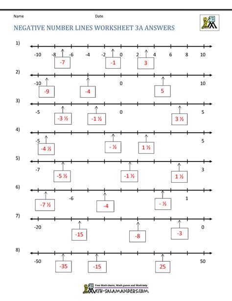 Image result for Negative Number Line for Kids