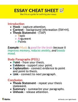 Image result for Paper Format Cheat Sheet