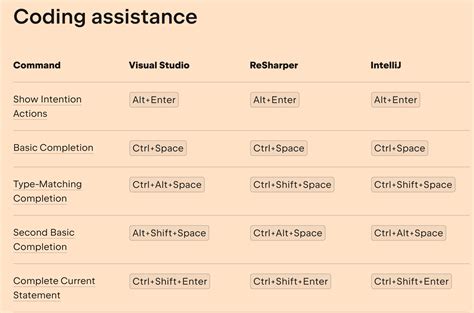 vs Studio Code Turn Off HTML Auto Complete に対する画像結果