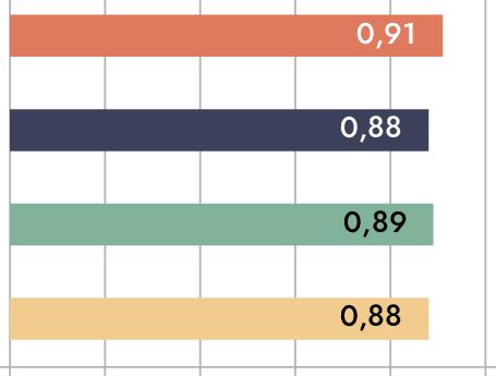 Image result for Construct Validity Correlation Plot