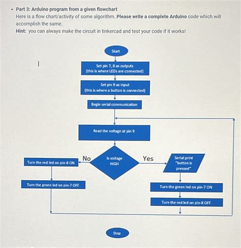 Toradh íomhá ar Arduino Code Flow Chart