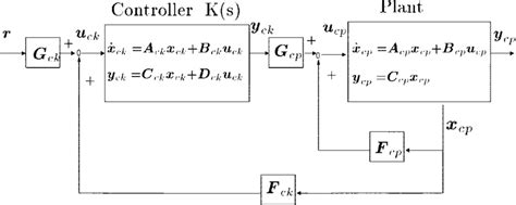 Image result for Continuous Time Control System