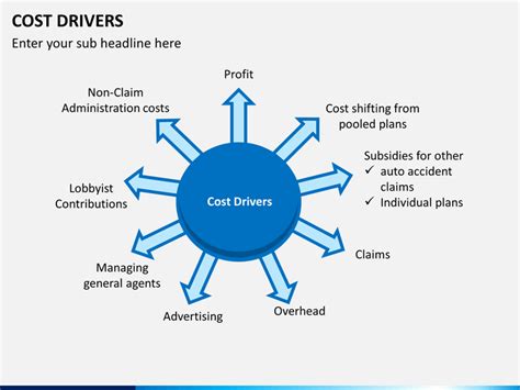 Afbeeldingsresultaten voor Cost Drivers Slide Example