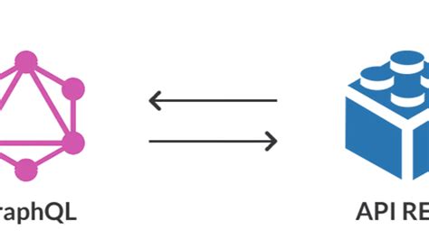 Image result for Graphql with Restful API and SQL Flow Chart