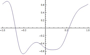 Image. Random 2D Function に対する画像結果