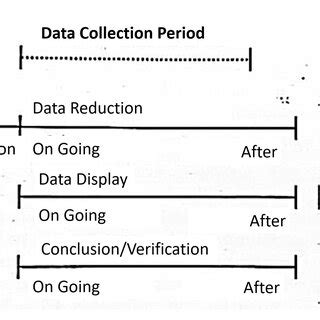 Toradh íomhá ar Data Analysis Stages