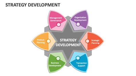 Image result for Strategic Development Presentation Picture