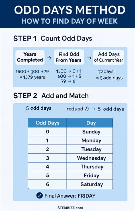 Toradh íomhá ar Date Collection Method