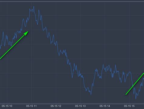 Image result for Python Un Finance