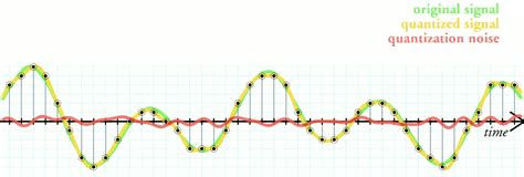 Toradh íomhá ar Audio Bit Depth