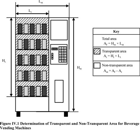 Image result for Block Diagram for Simple Vending Machine