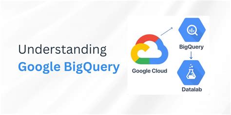 Image result for Statistic SQL Google BigQuery