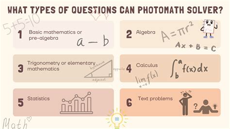Toradh íomhá ar How Does Photo Math Work Code