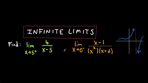 Image result for Calculus Limits Infinity