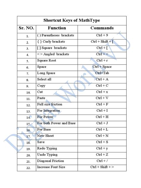 Image result for MathType Cheat Sheet