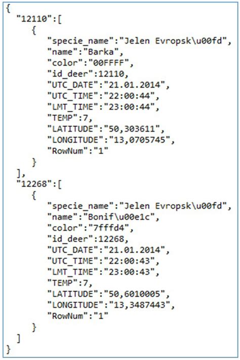 Image result for Norma JSON Data