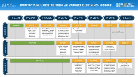 Image result for Timeliness Examples
