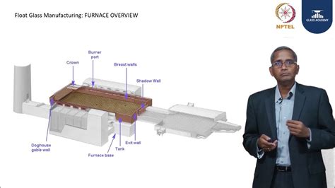 Image result for Float Glass Manufacturing Process