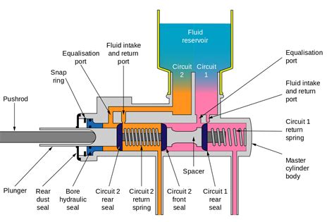 Afbeeldingsresultaten voor How Does a Clutch Master Cylinder Work