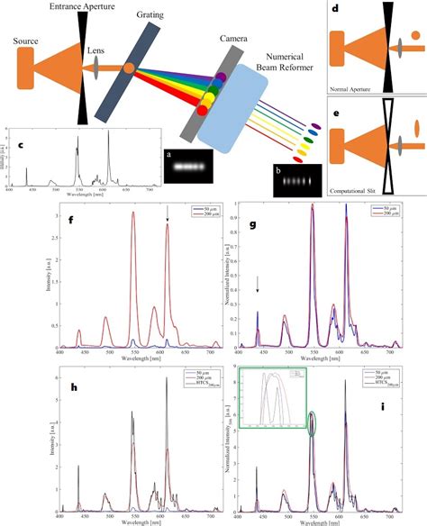 Afbeeldingsresultaten voor Spectral Resolution of Spectrometer