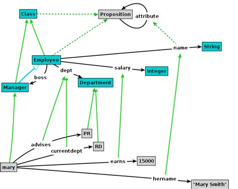 Image result for Minimal Coverate Database Graph