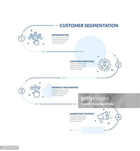 Flowchart for Customer Segmentation に対する画像結果
