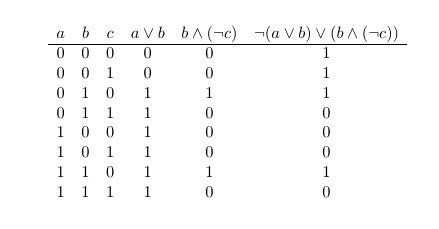 Afbeeldingsresultaten voor Not Operator Truth Table