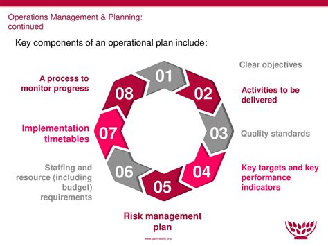 Operational Plan Process Planning Layout に対する画像結果