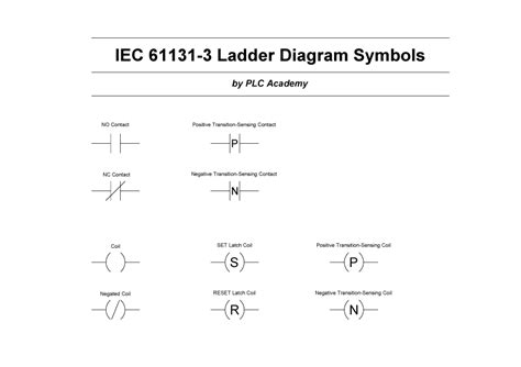 Image result for Programmable Logic Controller plc Symbol