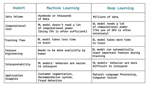 Toradh íomhá ar The Difference Between Machine Learning and Data Science