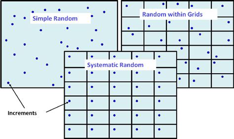 Image result for Grid Random Sampling Examples