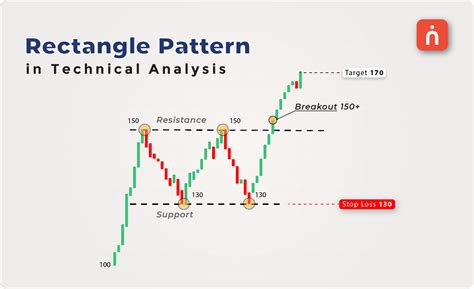 Rectangle T-Pattern ਲਈ ਪ੍ਰਤੀਬਿੰਬ ਨਤੀਜਾ