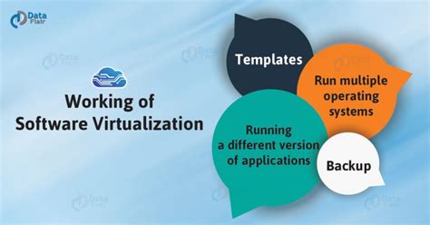 Image result for Virtualization Software Pic