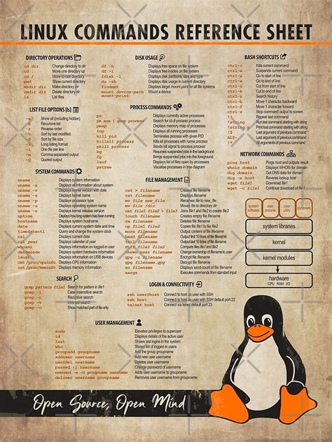 Image result for Linux Commands Poster