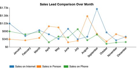 Image result for How to Write an Analytical Graph