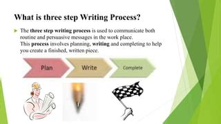 Image result for Three-Step Writing Process Examples