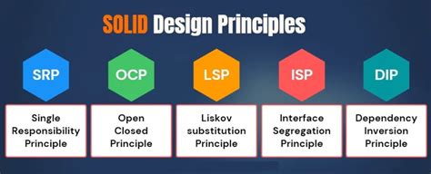 Solid Code Principles に対する画像結果