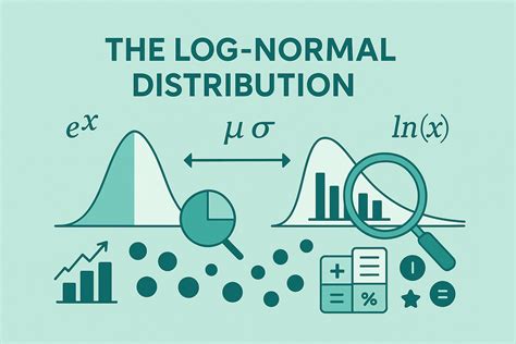 Image result for Log Normal Distribution Graph