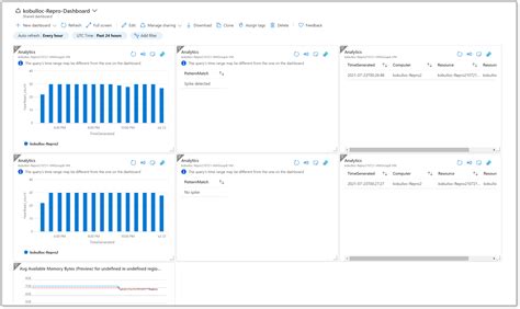 Image result for Azure VM Availability Set Transparent